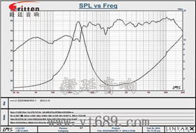 31mm全頻內磁故事機喇叭曲線圖