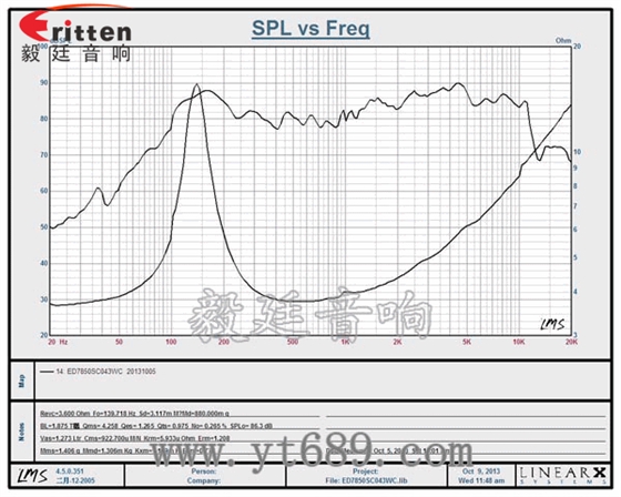 3寸3w全頻內(nèi)磁喇叭曲線(xiàn)圖