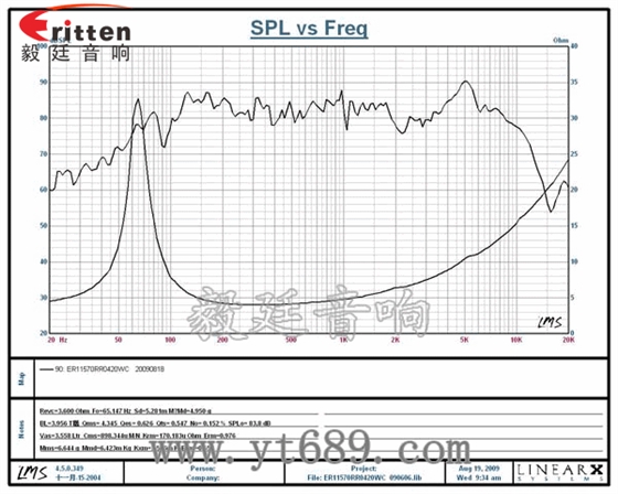 4寸中音音箱喇叭曲線圖