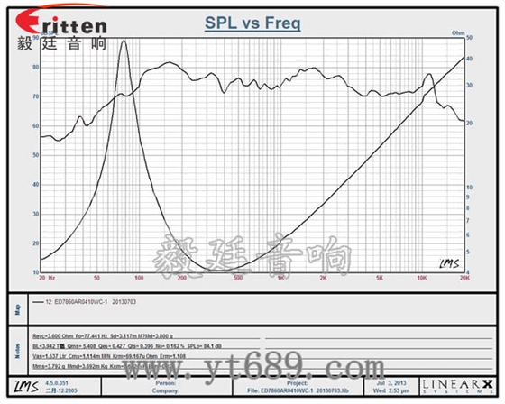 78mm15w內磁全頻喇叭曲線圖