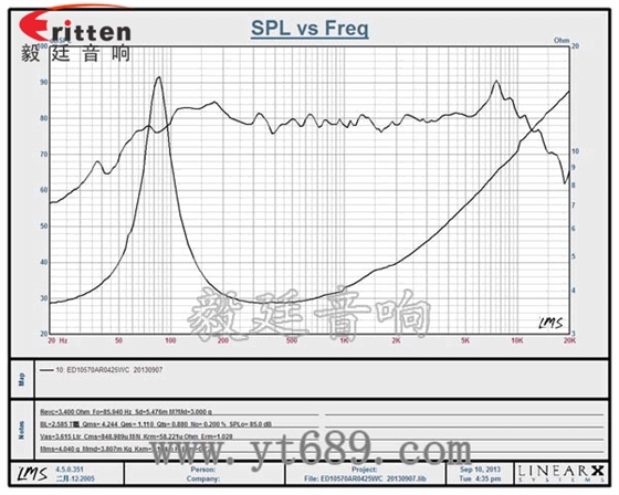 78mm15w內(nèi)磁全頻喇叭曲線圖