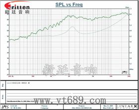 學習機、多媒體高音喇叭廠家曲線圖