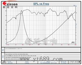 6.5寸75W全頻喇叭曲線圖