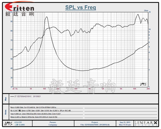 8''250w 重低音喇叭曲線圖