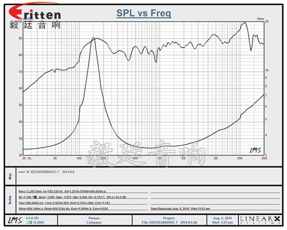 8''250w 重低音喇叭曲線圖