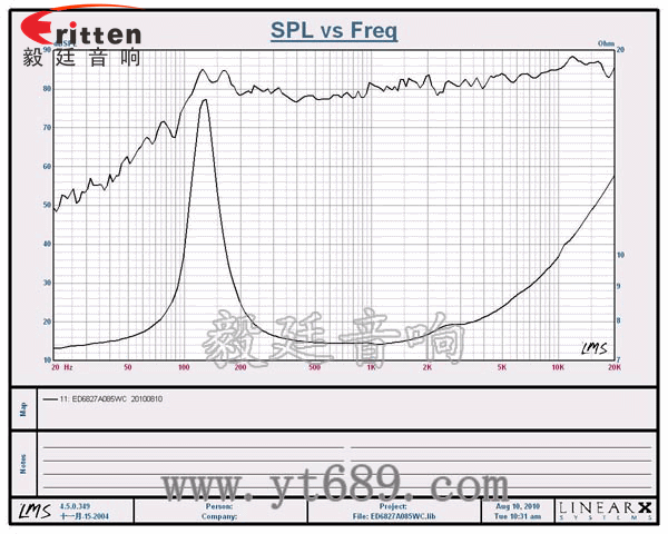 2.5寸4Ω10w喇叭--喇叭廠家曲線圖