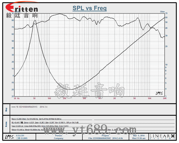 4寸10w全頻多媒體音箱喇叭曲線圖
