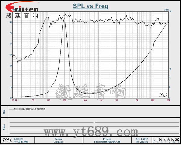 4寸高端品牌重低音喇叭曲線圖