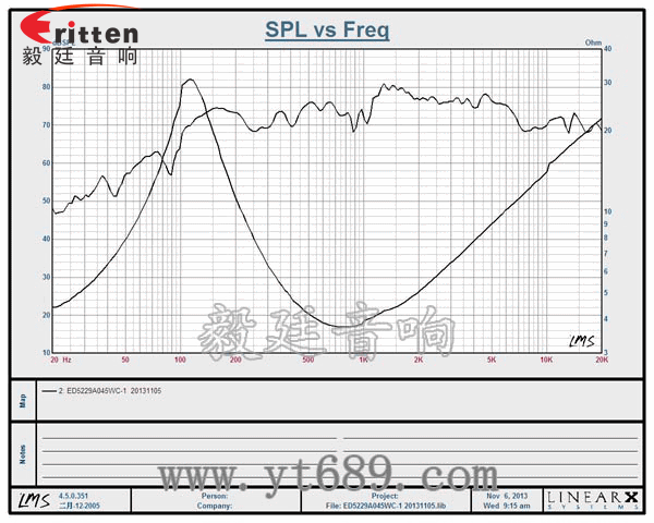 90mm15W4歐全頻喇叭曲線圖