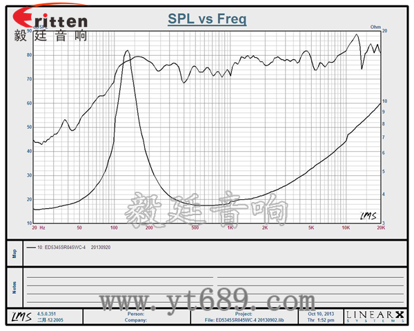 3瓦40mm外磁全頻喇叭曲線圖