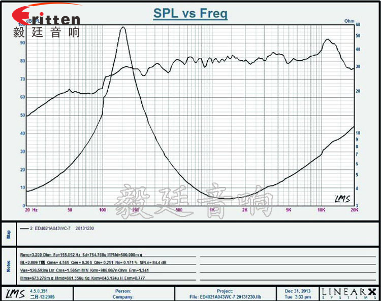 31mm全頻內(nèi)磁故事機喇叭曲線圖