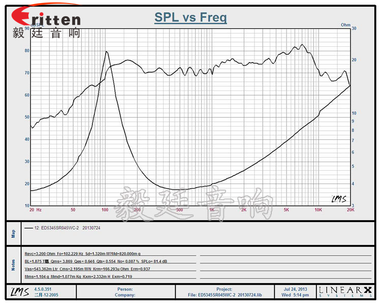 52mm5W中低音喇叭曲線圖