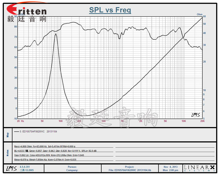 毅廷為您解答，你懂喇叭特性指標(biāo)嗎？