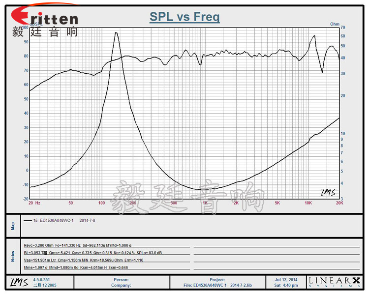 1.5寸8w學習機喇叭曲線圖